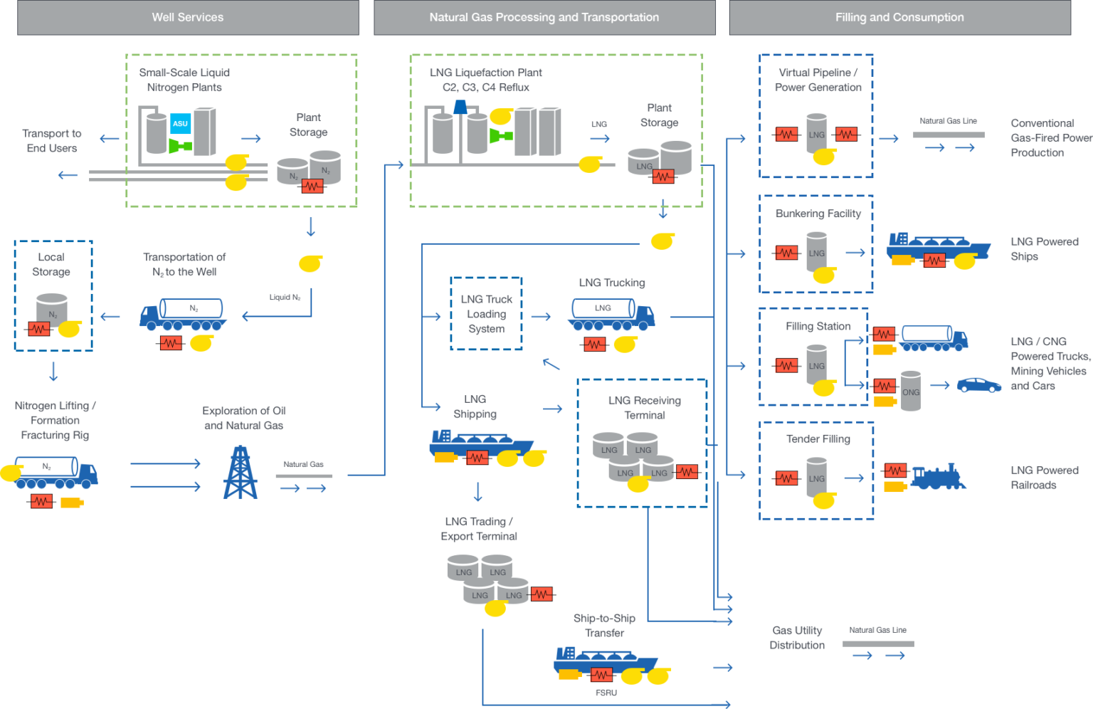 Nikkiso | Industrial Gases Industries | Values Map Chain