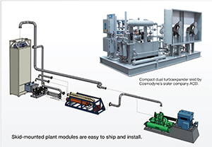 Nikkiso Cosmodyne | Cryogenic Process Systems | LINEX - LNG Liquefaction