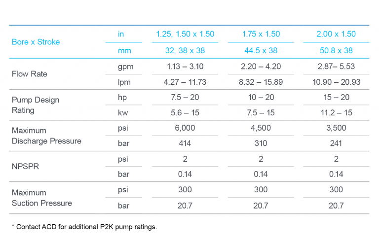 Nikkiso | Cryogenic Products | Reciprocating Pumps | P2K