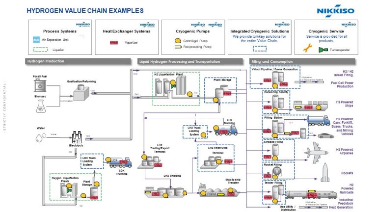 Nikkiso | Industrial Gases Industries | Values Map Chain