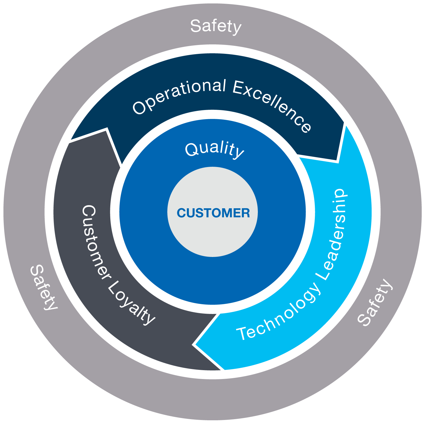 Certifications - Nikkiso