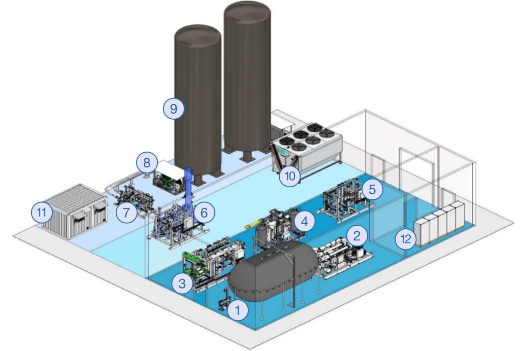 Nikkiso CE&IG – A typical CO2 plant layout